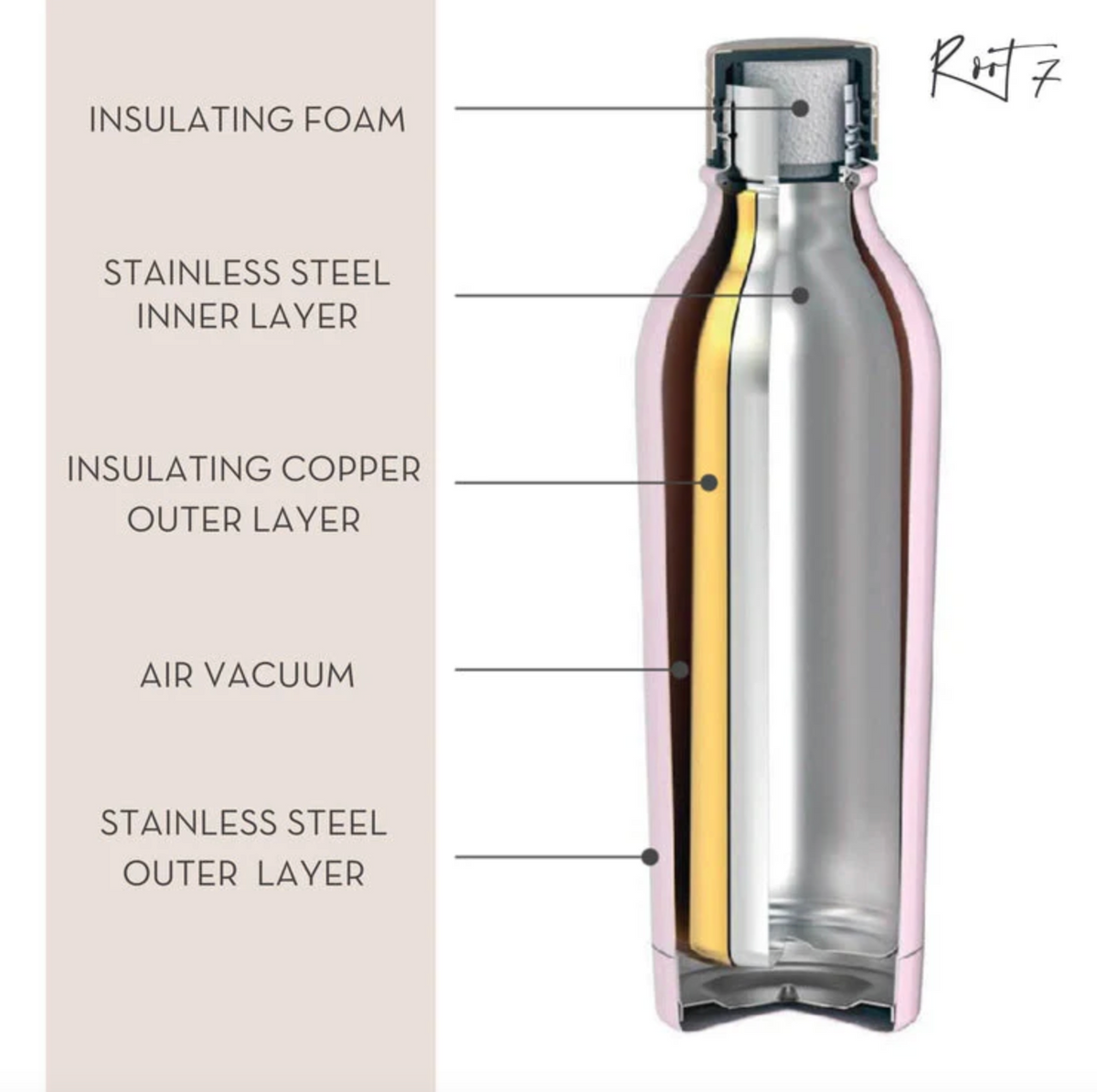 OneBottle Brushed Copper 500 ml
